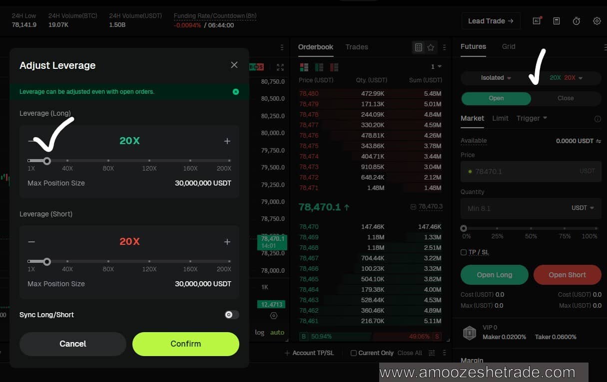bitunix trade Leverage